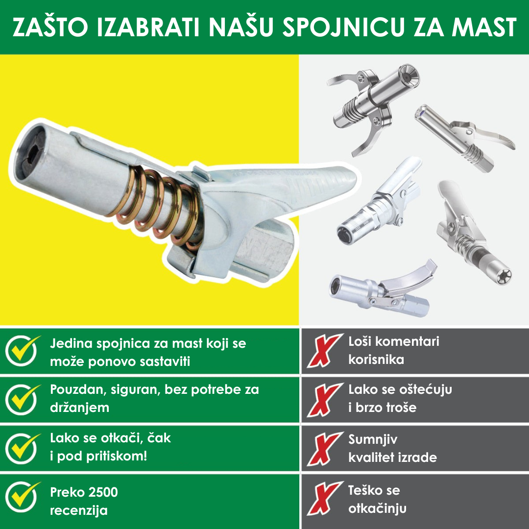 Spojnica za Podmazivanje