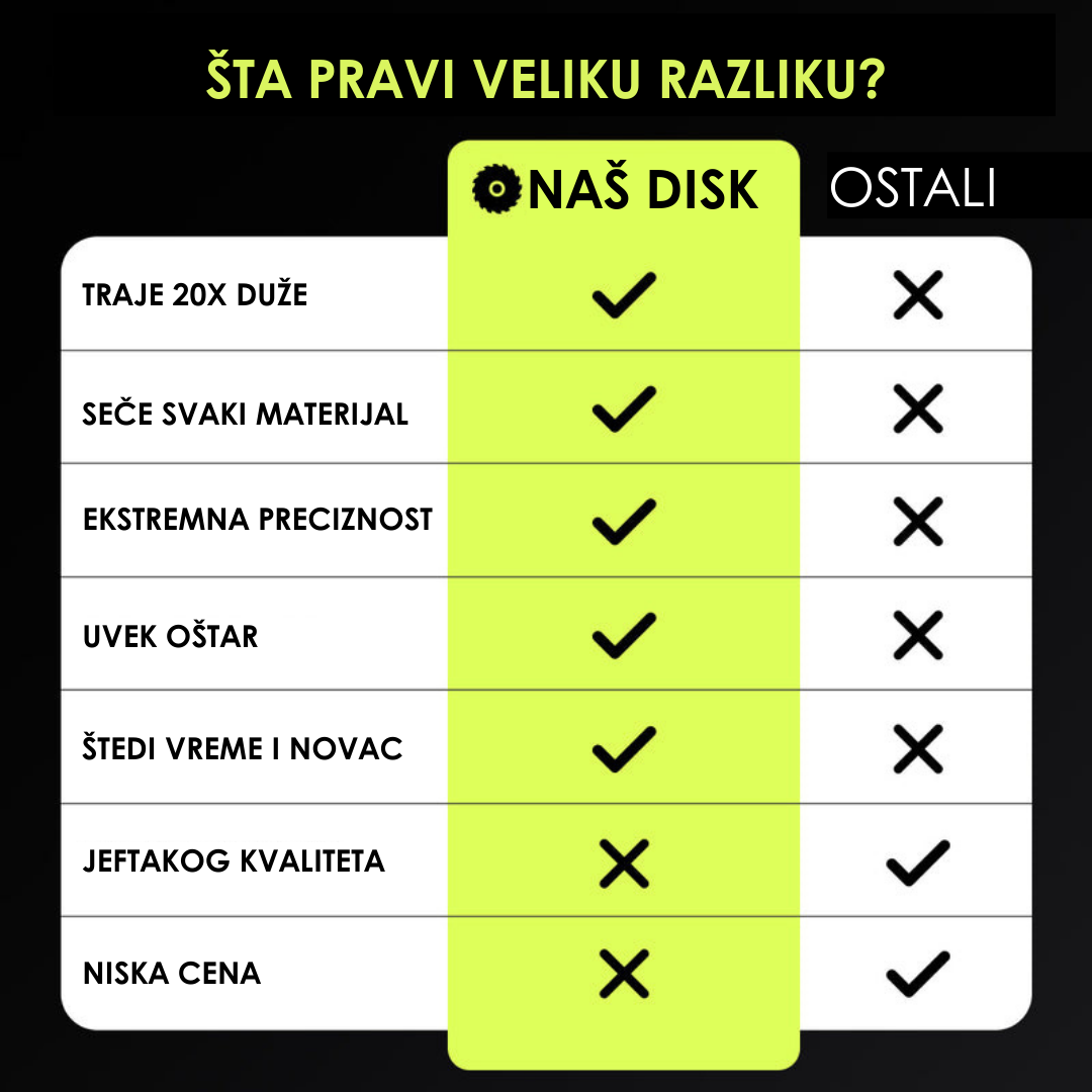 Dijamantski Univerzalni Disk za Brusilicu