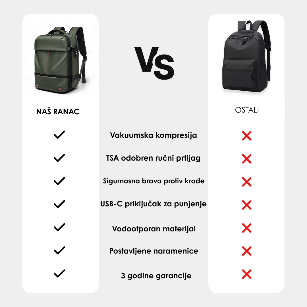 Vakumski Putni Ranac 40L