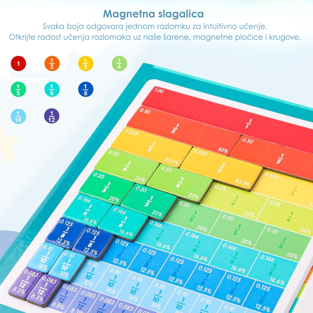 Magnetna Knjiga Razlomaka