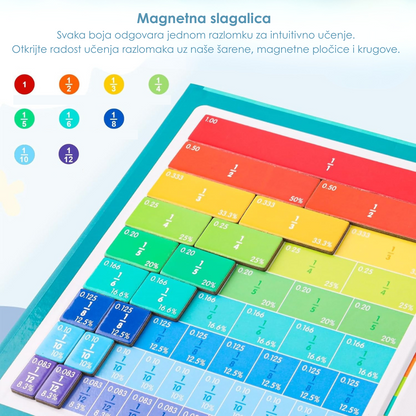 Magnetna Knjiga Razlomaka