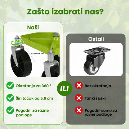 GardenRolling™ – Pokretna Stolica Za Baštu