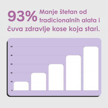 Bežična Prenosiva Četka za Ispravljanje Kose
