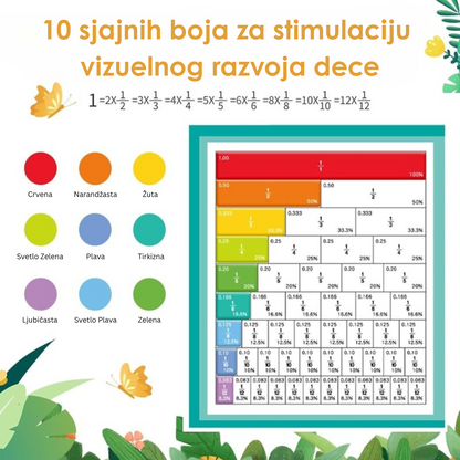 Magnetna Knjiga Razlomaka