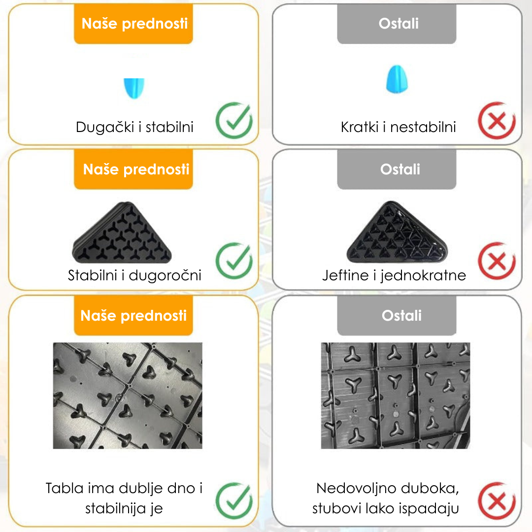 Društvena Igra Strategije Trouglastog Lanca