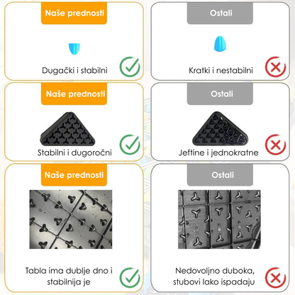 Društvena Igra Strategije Trouglastog Lanca