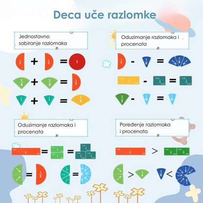 Magnetna Knjiga Razlomaka