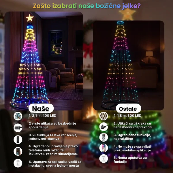 SyncGlow™ – Interaktivne Lampice Za Jelku