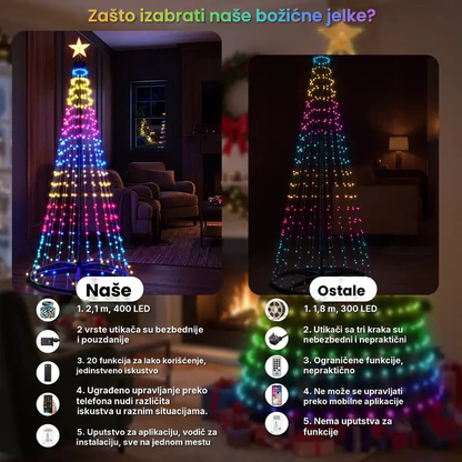 SyncGlow™ – Interaktivne Lampice Za Jelku