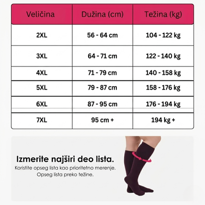 Kompresione Čarape za Ublažavanje Bolova