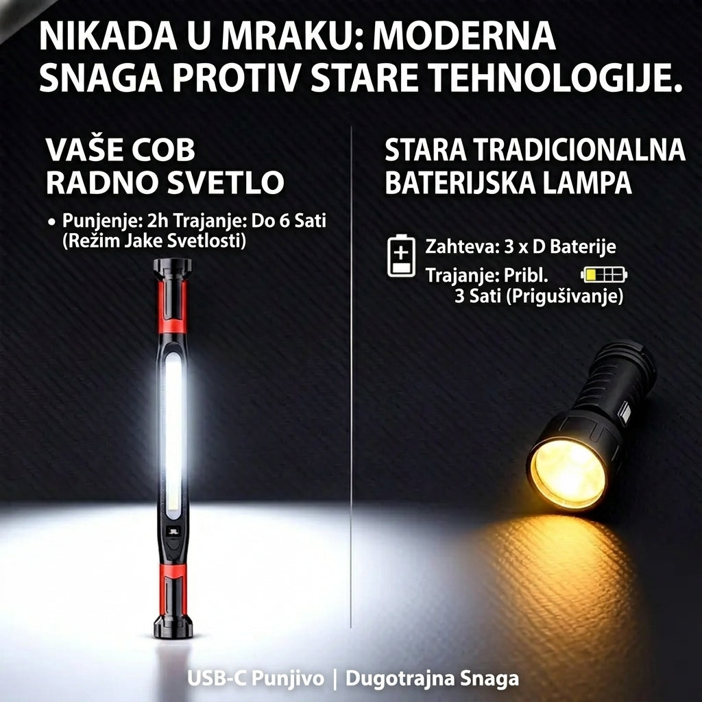 MagniBeam™ – Profesionalna Radna Lampa