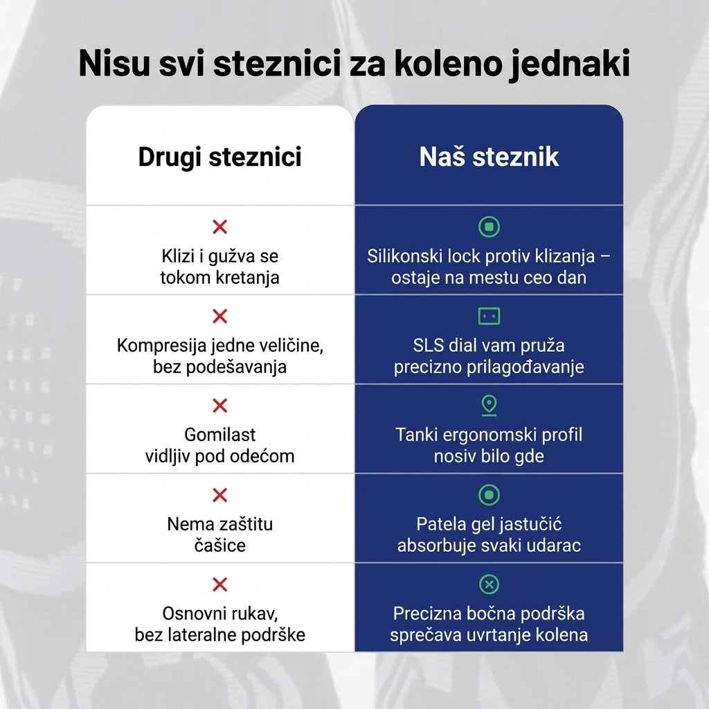 KneeGuard™ – Podesivi Steznik