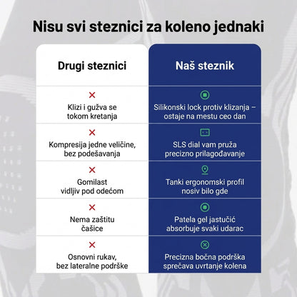 KneeGuard™ – Podesivi Steznik