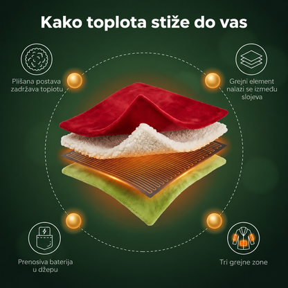 WarmHug™ - Ćebe sa rukavima