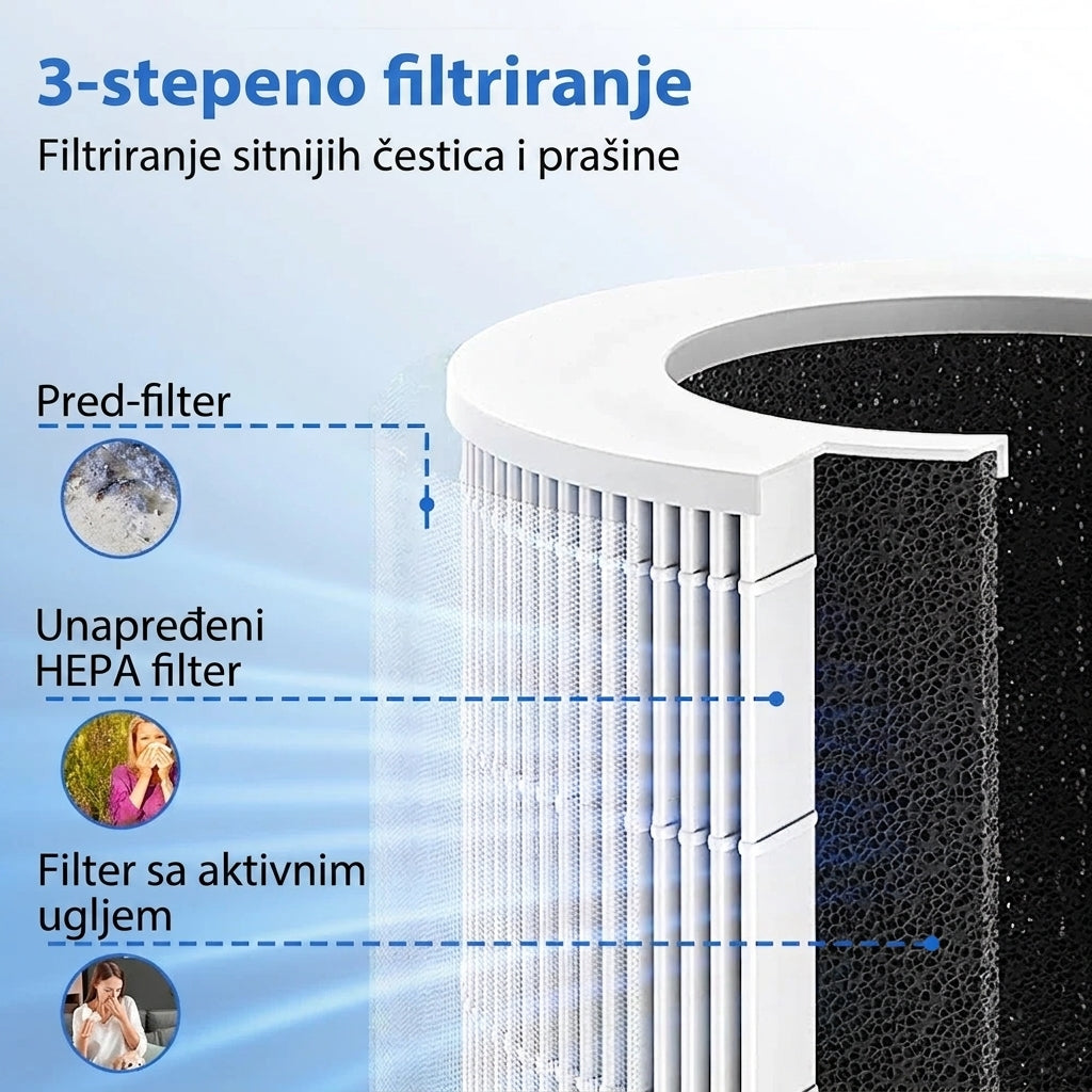 PureBreeze™ – Prečišćivač Vazduha