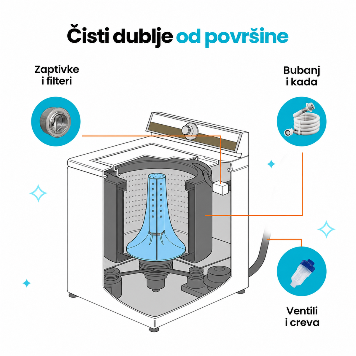 CleanMachine™ – Profesionalno sredstvo za čišćenje veš mašina