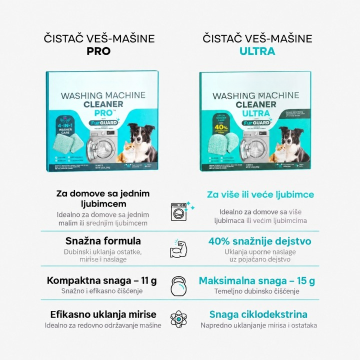 CleanMachine™ – Profesionalno sredstvo za čišćenje veš mašina