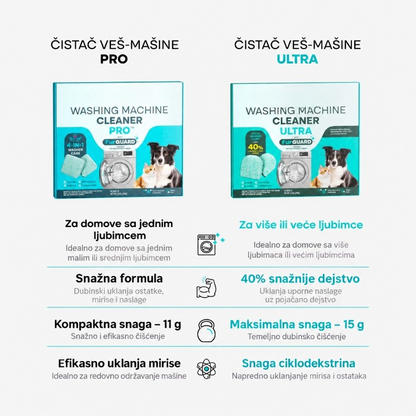 CleanMachine™ – Profesionalno sredstvo za čišćenje veš mašina